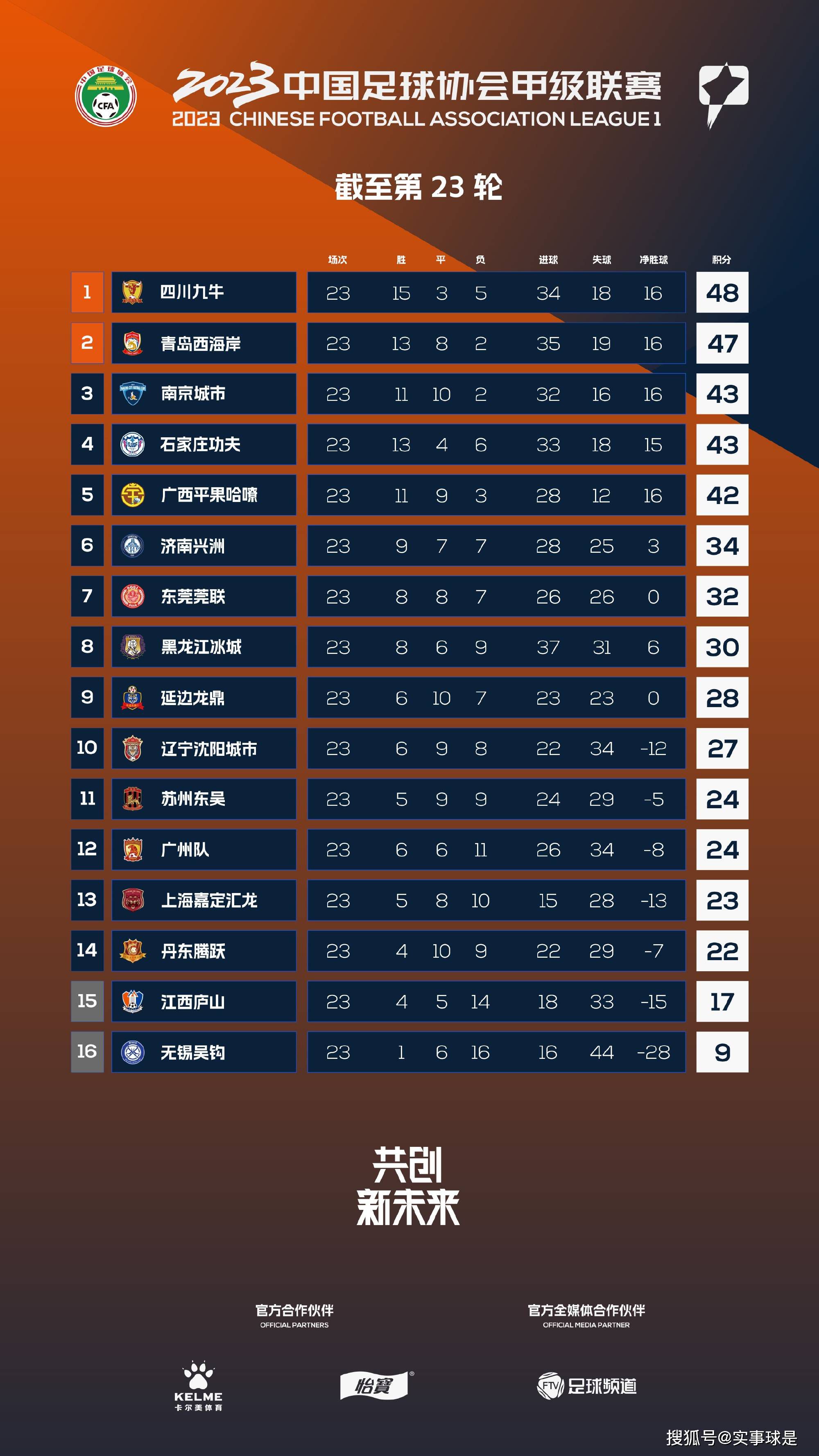 NBA常规赛，活塞123-131不敌步行者。